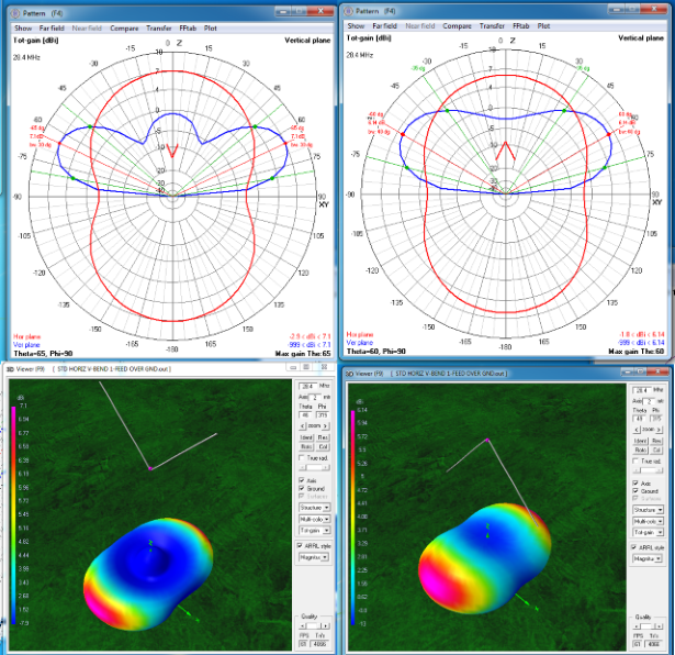 Centerfed Horizontal Vdipole